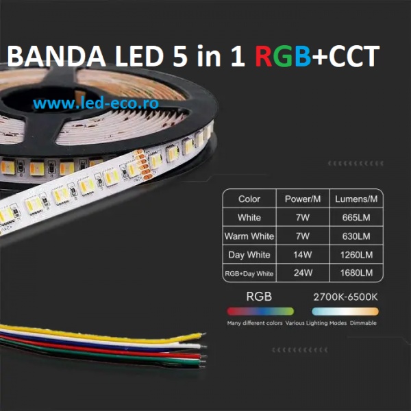 Banda led RGB+CCT 24W imagine 1