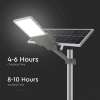 Lampa sradala led 20W cu panou solar imagine 2